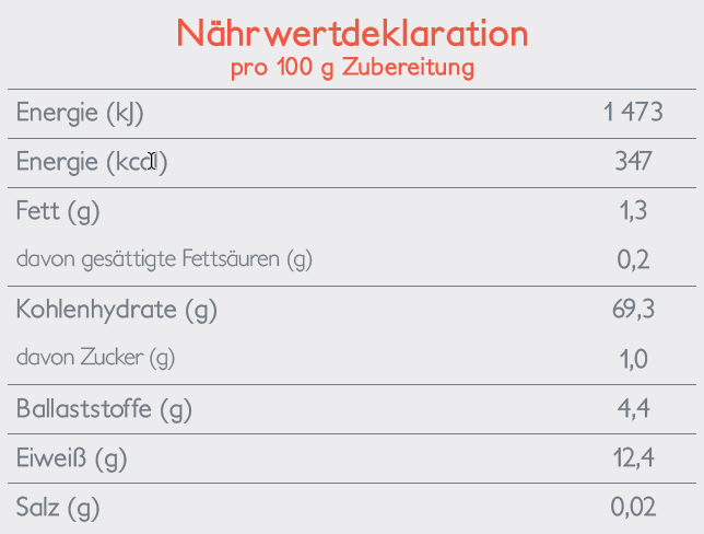 Nährwertangaben