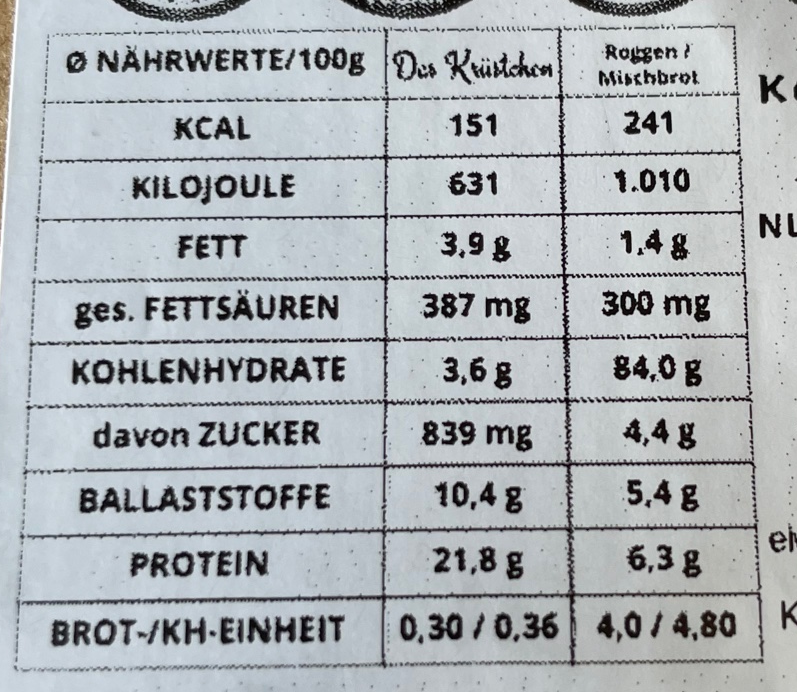 Nährwertangaben