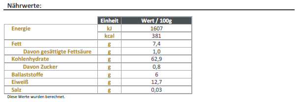 Nährwerte Campagrain