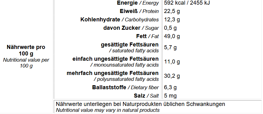 Nährwerte Sonnenblumenkerne